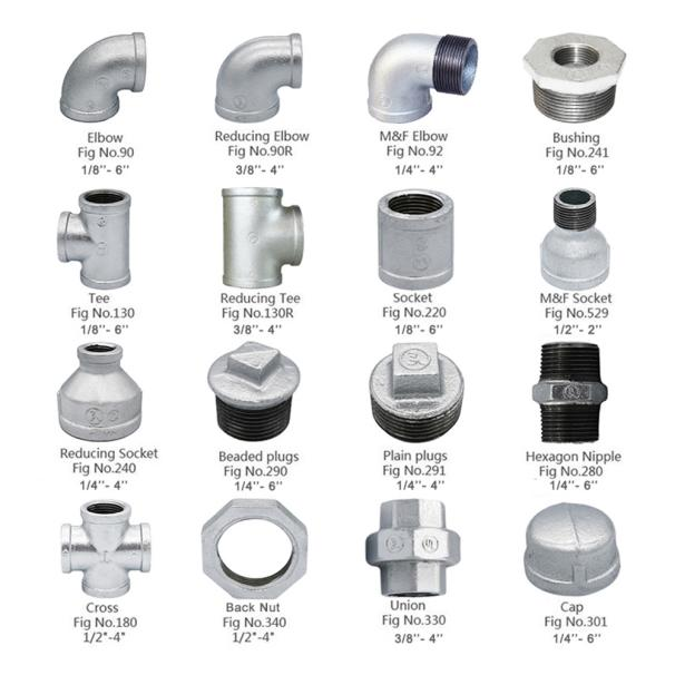 How to loosen galvanized pipe fitting？