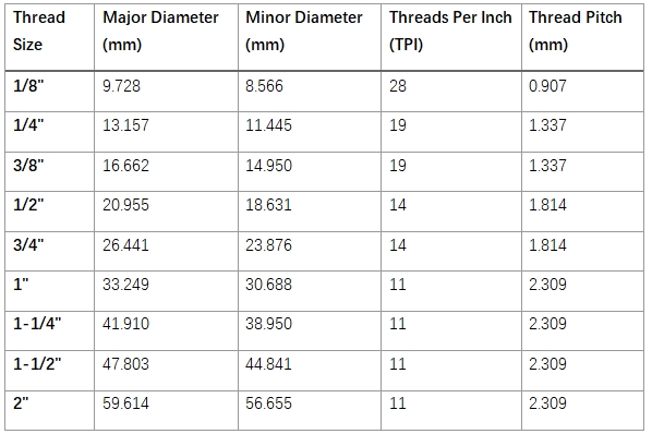 Bspp Thread Dimensions Chart