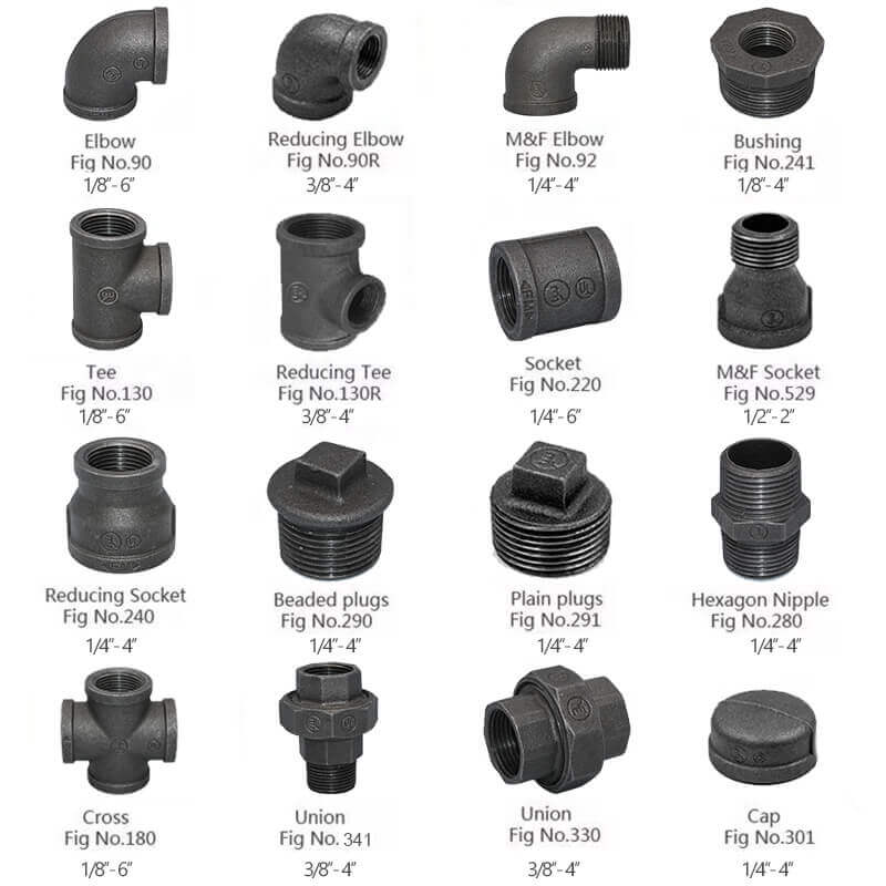 Black Iron Pipe Fittings Chart