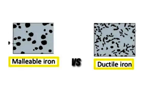 The Difference Between Ductile Cast Iron And Malleable Cast Iron